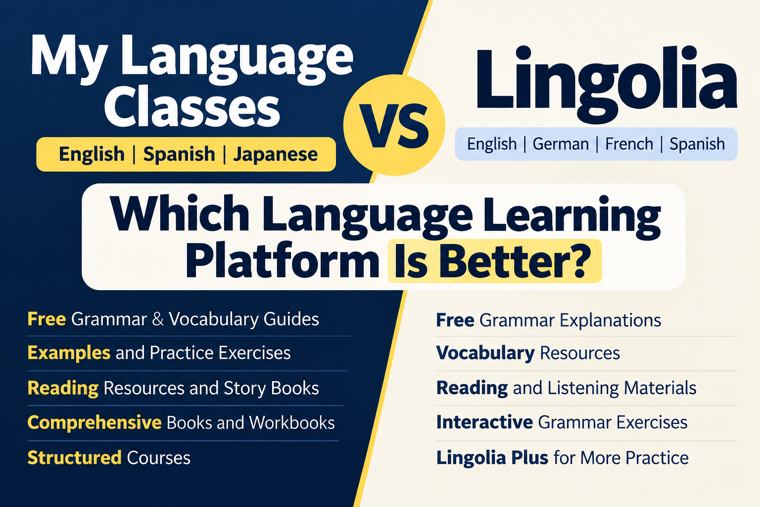 My Language Classes vs Lingolia comparison showing grammar, vocabulary, reading, practice, books, courses, and language options